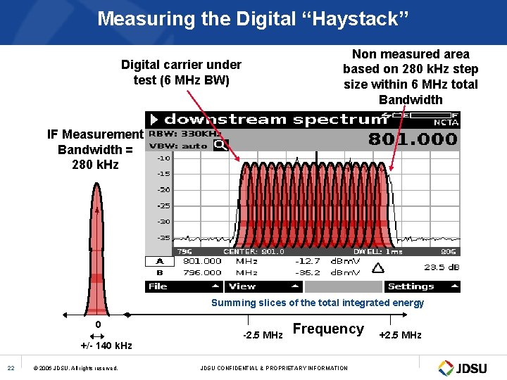 Measuring the Digital “Haystack” Non measured area based on 280 k. Hz step size