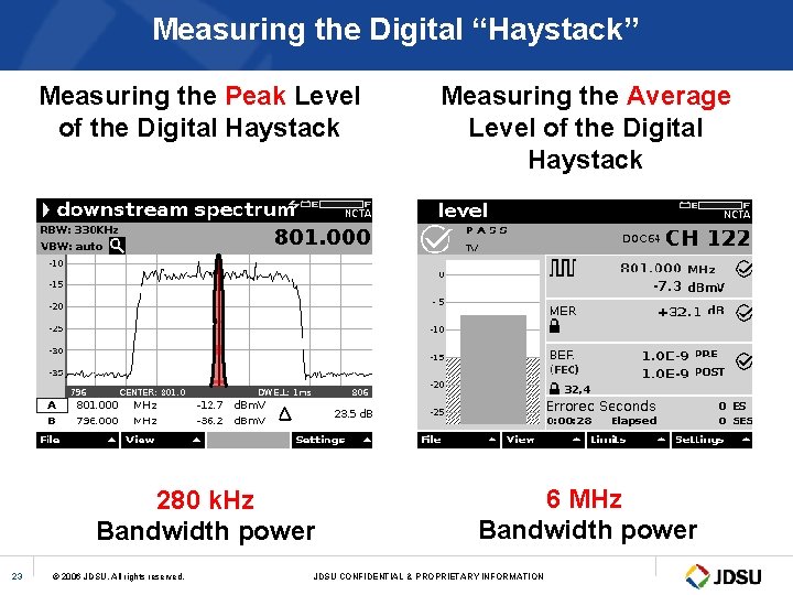 Measuring the Digital “Haystack” 23 Measuring the Peak Level of the Digital Haystack Measuring