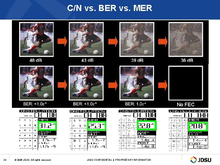 C/N vs. BER vs. MER No FEC 28 © 2006 JDSU. All rights reserved.