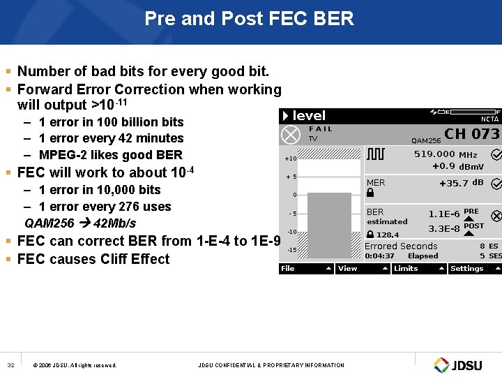 Pre and Post FEC BER § Number of bad bits for every good bit.