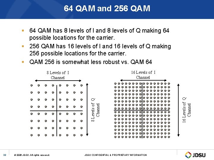 64 QAM and 256 QAM § 64 QAM has 8 levels of I and