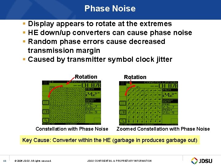 Phase Noise § Display appears to rotate at the extremes § HE down/up converters