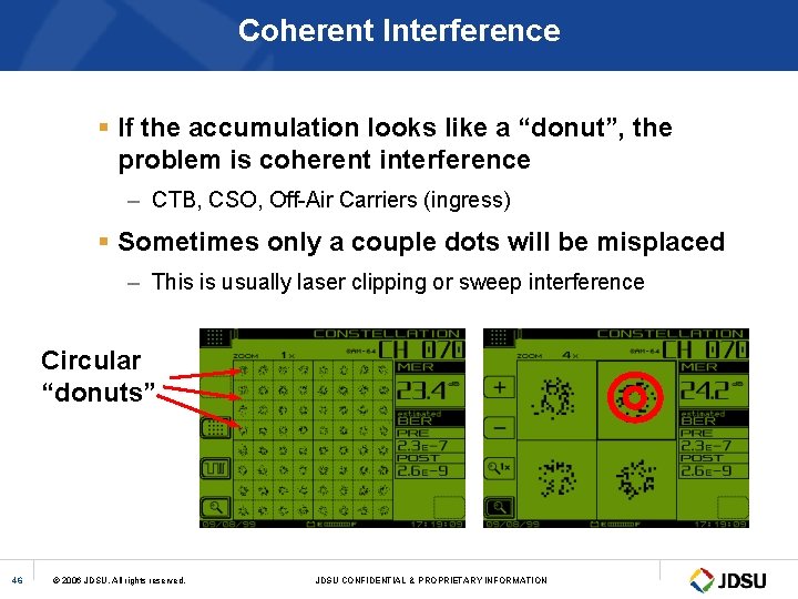 Coherent Interference § If the accumulation looks like a “donut”, the problem is coherent