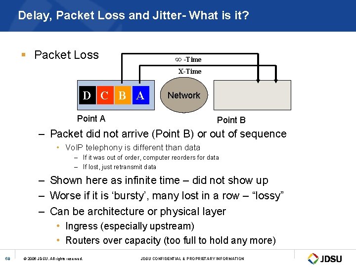 Delay, Packet Loss and Jitter- What is it? § Packet Loss ∞ -Time X-Time