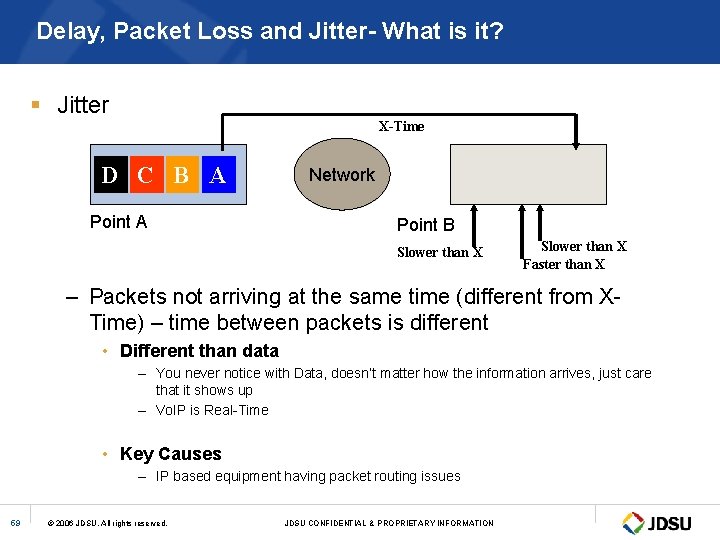 Delay, Packet Loss and Jitter- What is it? § Jitter X-Time D C B
