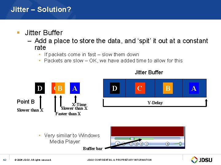 Jitter – Solution? § Jitter Buffer – Add a place to store the data,