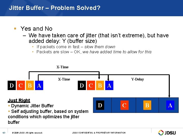 Jitter Buffer – Problem Solved? § Yes and No – We have taken care