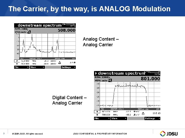 The Carrier, by the way, is ANALOG Modulation Analog Content – Analog Carrier Digital