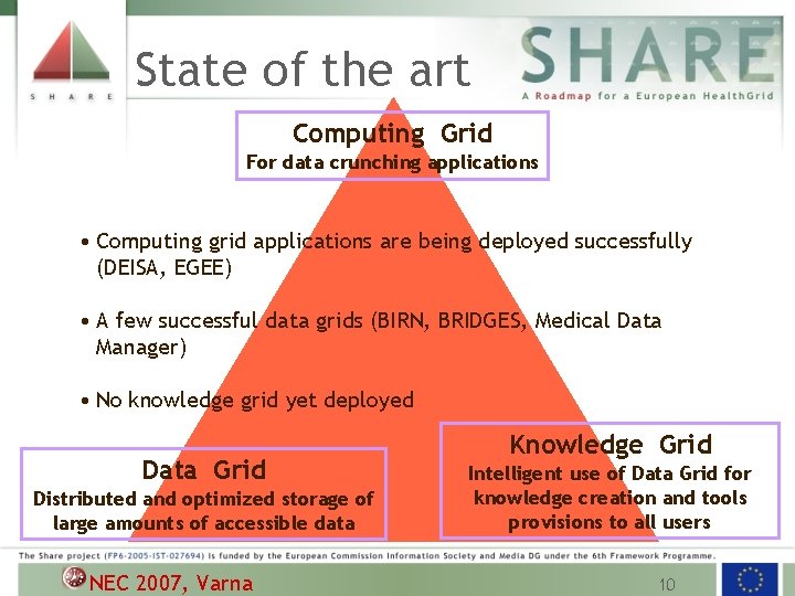 State of the art Computing Grid For data crunching applications • Computing grid applications