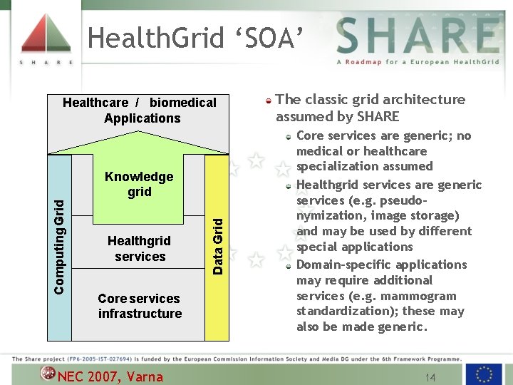 Health. Grid ‘SOA’ Healthcare / biomedical Applications Healthgrid Health. Grid services Core services infrastructure