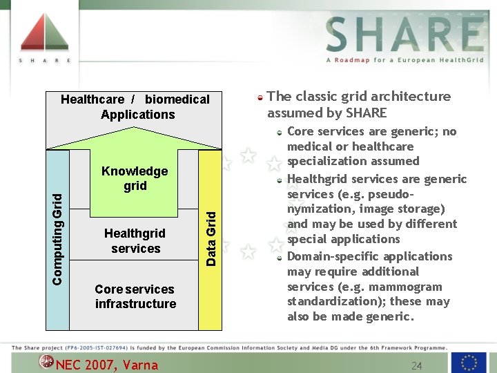 Healthcare / biomedical Applications Healthgrid Health. Grid services Core services infrastructure NEC 2007, Varna