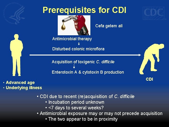 Prerequisites for CDI Cefa getem all Antimicrobial therapy Disturbed colonic microflora Acquisition of toxigenic