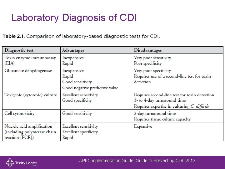 Laboratory Diagnosis of CDI APIC Implementation Guide: Guide to Preventing CDI, 2013 © 2014