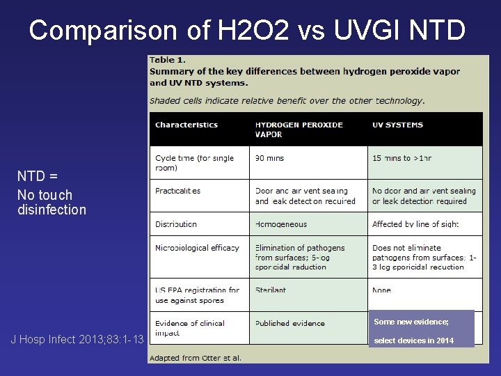 Comparison of H 2 O 2 vs UVGI NTD = No touch disinfection Some