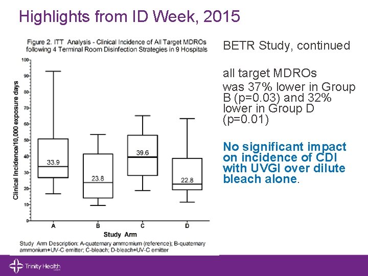 Highlights from ID Week, 2015 BETR Study, continued all target MDROs was 37% lower