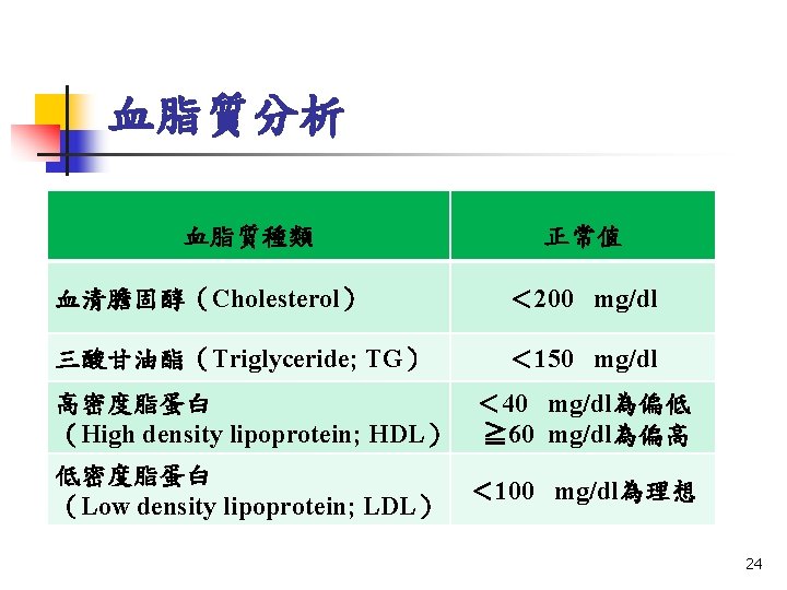 血脂質分析 血脂質種類 正常值 血清膽固醇（Cholesterol） ＜ 200 mg/dl 三酸甘油酯（Triglyceride; TG） ＜ 150 mg/dl 高密度脂蛋白 ＜