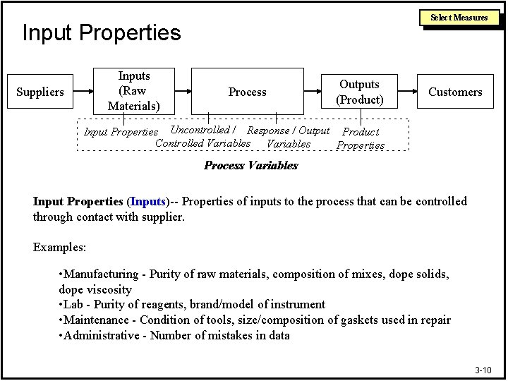 Select Measures Input Properties Inputs (Raw Materials) Suppliers Process Outputs (Product) Customers Input Properties