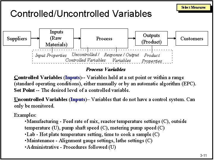 Controlled/Uncontrolled Variables Suppliers Inputs (Raw Materials) Process Outputs (Product) Select Measures Customers Input Properties