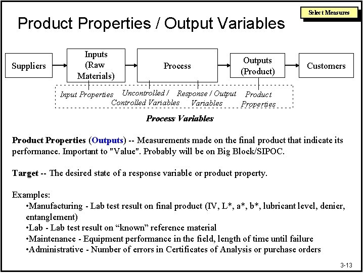 Product Properties / Output Variables Suppliers Inputs (Raw Materials) Process Outputs (Product) Select Measures