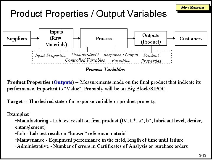 Product Properties / Output Variables Suppliers Inputs (Raw Materials) Process Outputs (Product) Select Measures