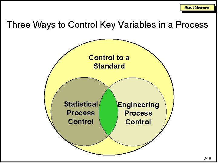 Select Measures Three Ways to Control Key Variables in a Process Control to a