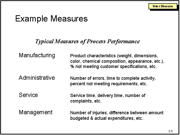 Select Measures Example Measures Typical Measures of Process Performance Manufacturing Product characteristics (weight, dimensions,