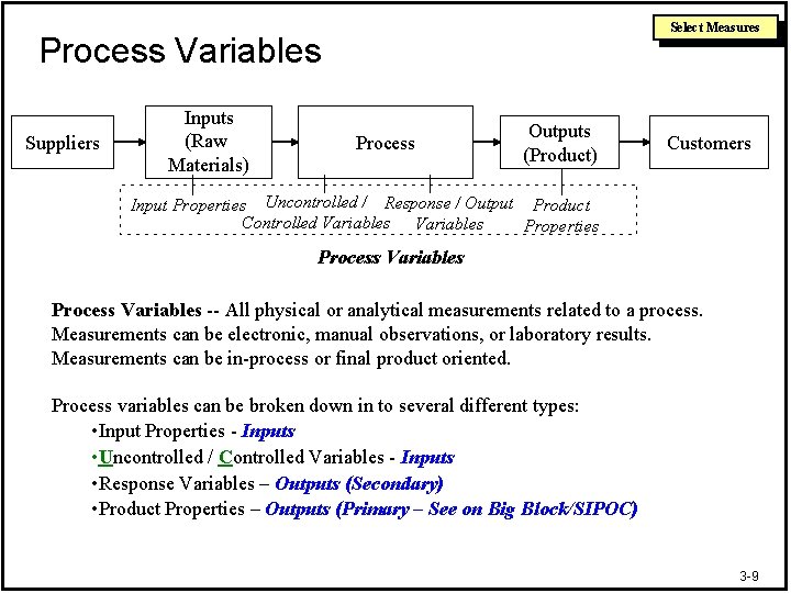 Select Measures Process Variables Suppliers Inputs (Raw Materials) Process Outputs (Product) Customers Input Properties