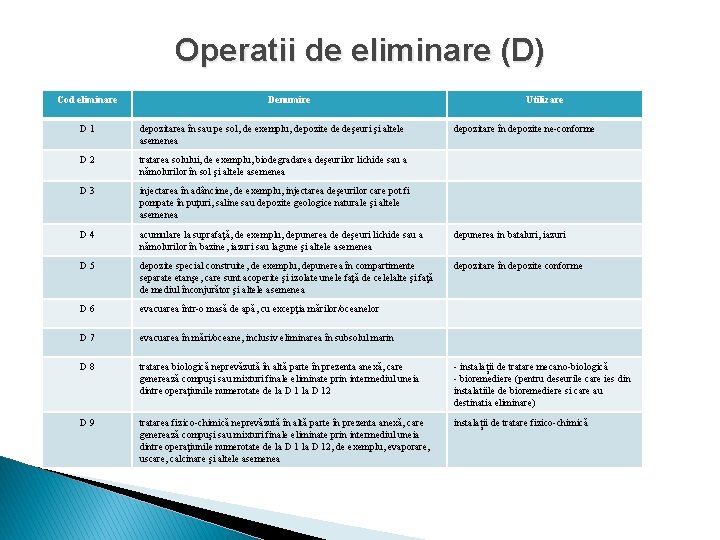 Operatii de eliminare (D) Cod eliminare Denumire Utilizare D 1 depozitarea în sau pe