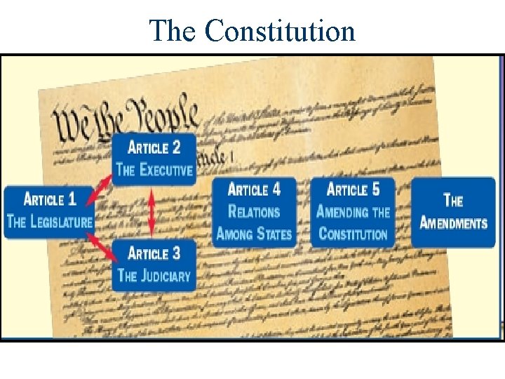 The Constitution 