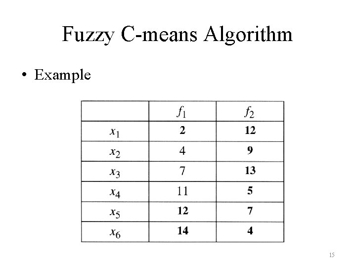 Fuzzy C-means Algorithm • Example 15 