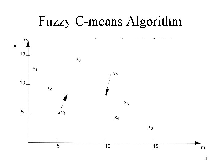 Fuzzy C-means Algorithm • The dataset are partitioned into two clusters 16 