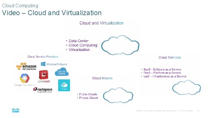 Cloud Computing Video – Cloud and Virtualization © 2016 Cisco and/or its affiliates. All
