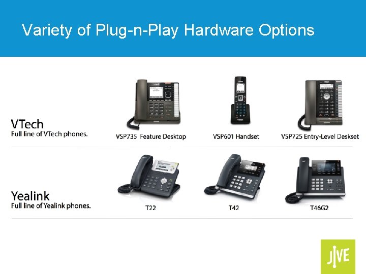 Variety of Plug-n-Play Hardware Options 
