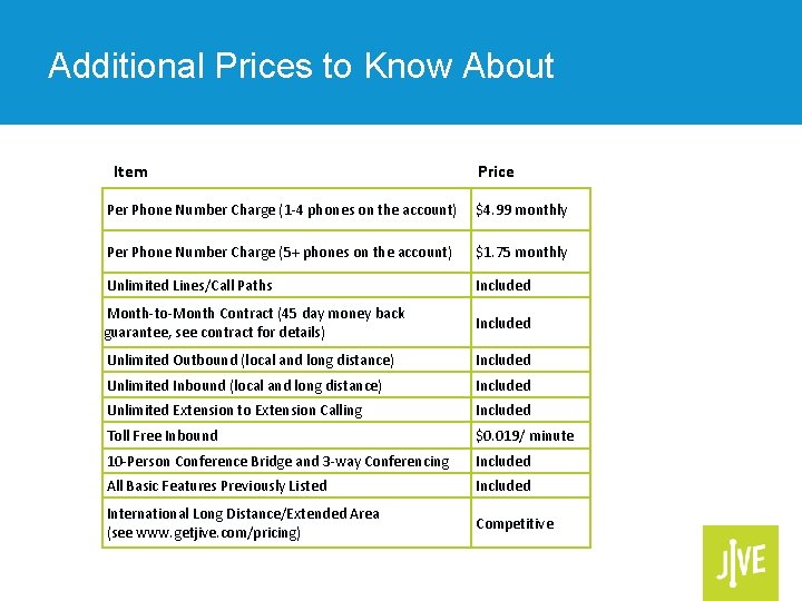 Additional Prices to Know About Item Price Per Phone Number Charge (1 -4 phones