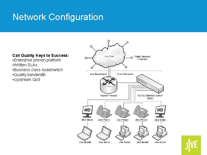 Network Configuration Call Quality Keys to Success: • Enterprise proven platform • Written SLAs