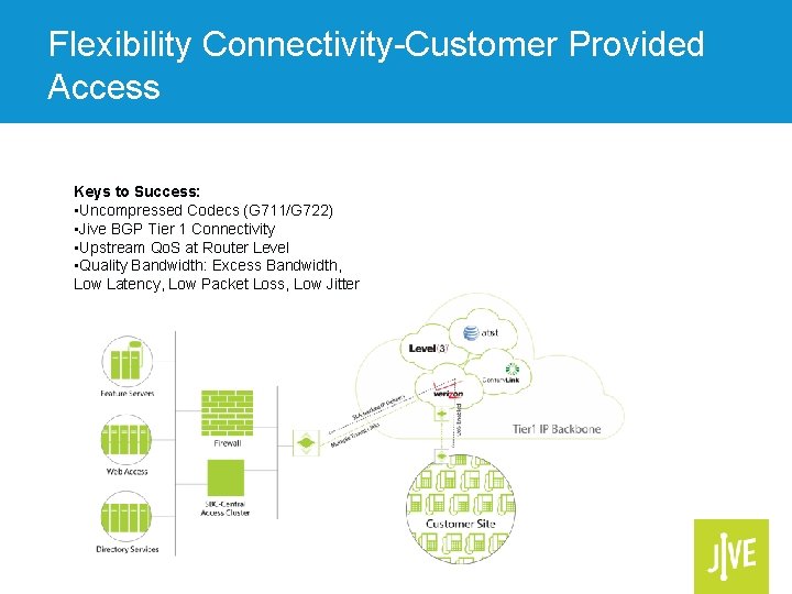 Flexibility Connectivity-Customer Provided Access Keys to Success: • Uncompressed Codecs (G 711/G 722) •