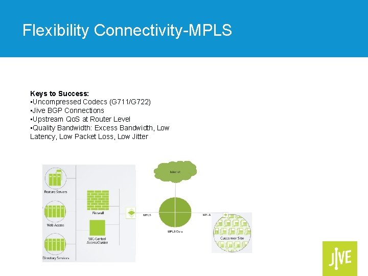 Flexibility Connectivity-MPLS Keys to Success: • Uncompressed Codecs (G 711/G 722) • Jive BGP