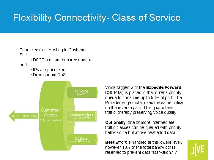 Flexibility Connectivity- Class of Service Prioritized from Hosting to Customer Site • DSCP tags