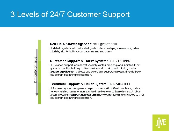 3 Levels of 24/7 Customer Support Self-Help Knowledgebase: wiki. getjive. com Updated regularly with