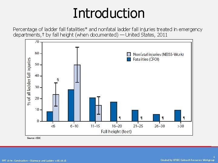 Introduction Percentage of ladder fall fatalities* and nonfatal ladder fall injuries treated in emergency