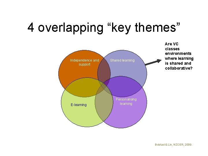 4 overlapping “key themes” Independence and support E-learning Shared learning Are VC classes environments