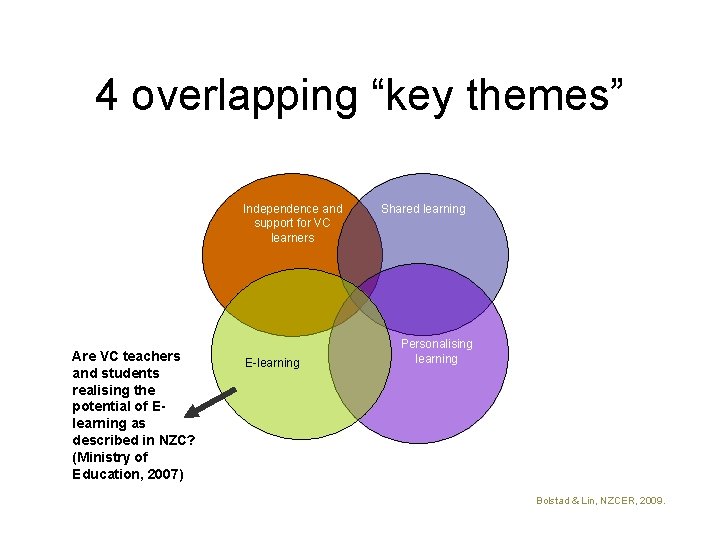 4 overlapping “key themes” Independence and support for VC learners Are VC teachers and