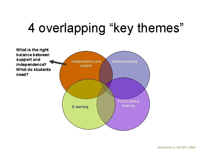 4 overlapping “key themes” What is the right balance between support and independence? What