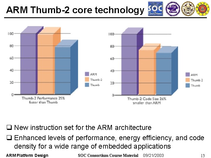 ARM Thumb-2 core technology q New instruction set for the ARM architecture q Enhanced