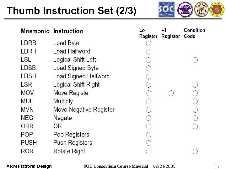 Thumb Instruction Set (2/3) ARM Platform Design SOC Consortium Course Material 09/21/2003 15 