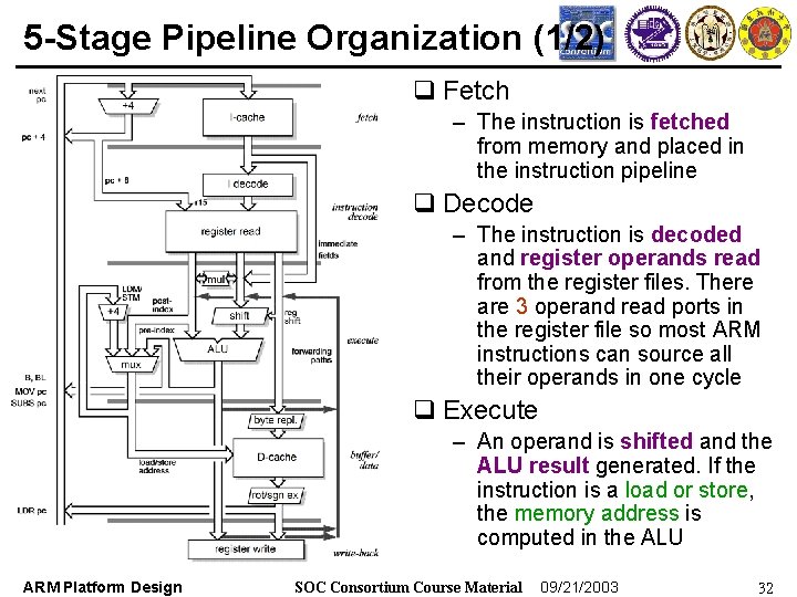 5 -Stage Pipeline Organization (1/2) q Fetch – The instruction is fetched from memory