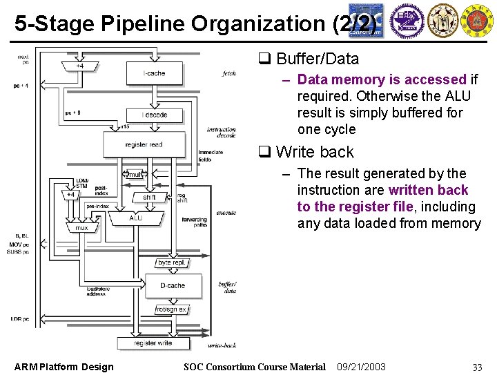 5 -Stage Pipeline Organization (2/2) q Buffer/Data – Data memory is accessed if required.