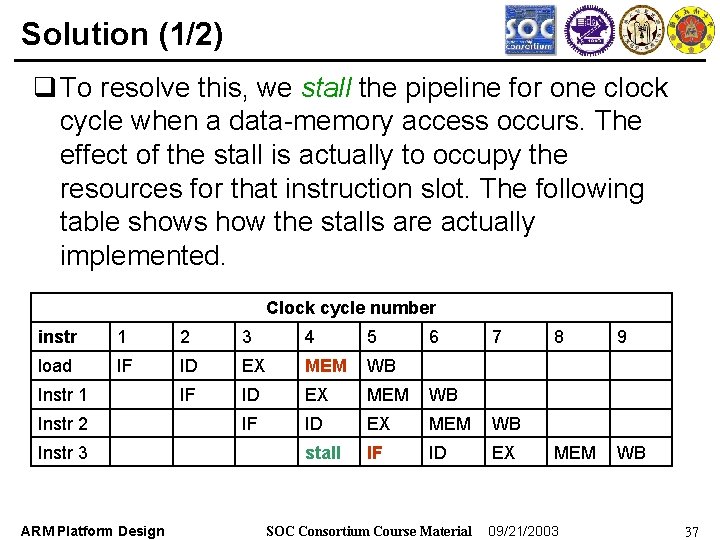 Solution (1/2) q To resolve this, we stall the pipeline for one clock cycle