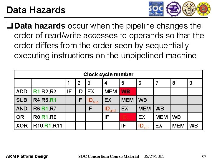 Data Hazards q Data hazards occur when the pipeline changes the order of read/write