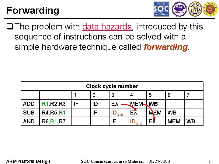 Forwarding q The problem with data hazards, introduced by this sequence of instructions can